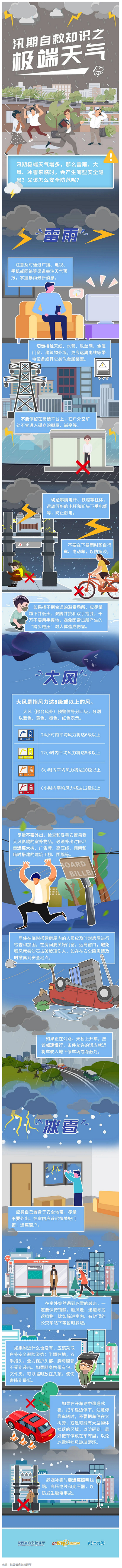 防災(zāi)減災(zāi) _ 汛期遭遇極端天氣，這些自救知識要掌握.png