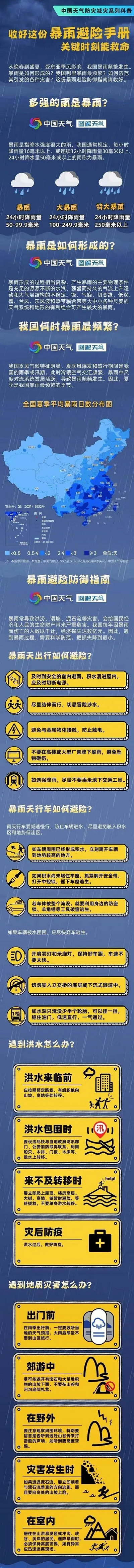 應(yīng)急科普 _ 收好這份暴雨避險手冊！.png