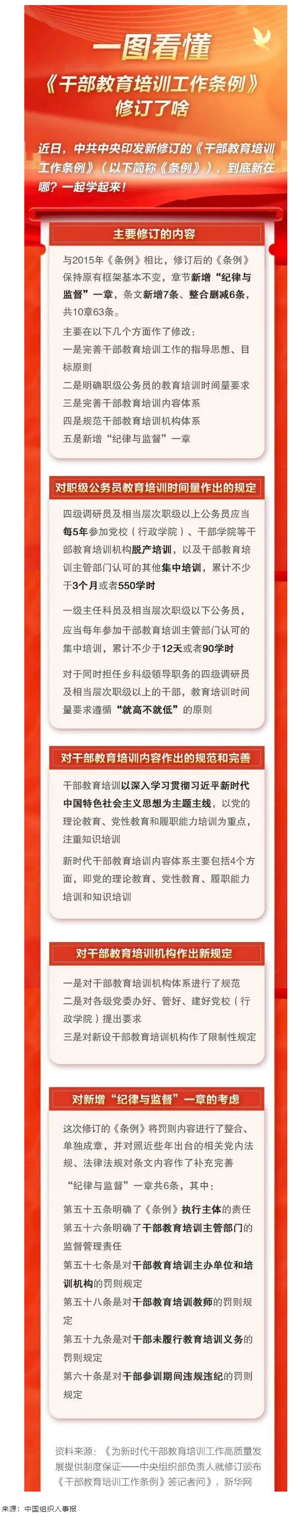 1697678657335776.png 一圖看懂《干部教育培訓(xùn)工作條例》修訂了啥.png