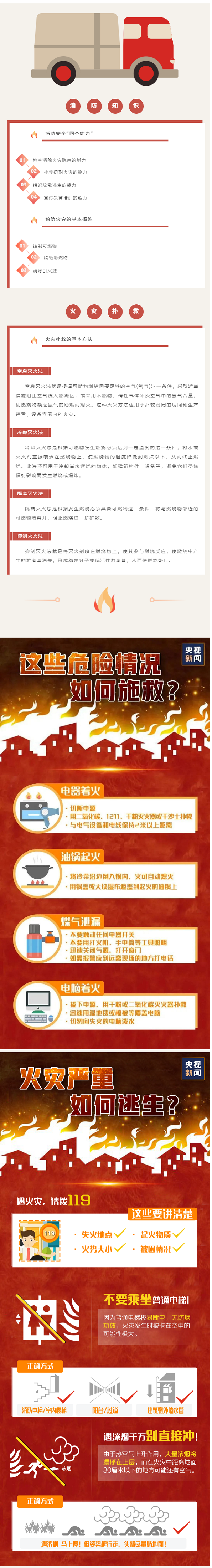 應急科普丨這些消防安全知識要牢記！.png