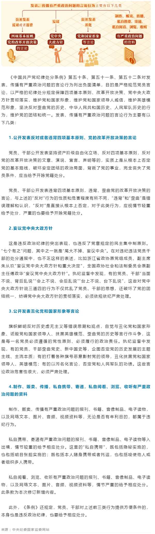 黨紀(jì)學(xué)習(xí)教育丨對發(fā)表、傳播有嚴(yán)重政治問題言論的處分規(guī)定有哪些？.png